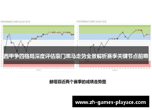 西甲争四格局深度评估豪门黑马走势全景解析赛季关键节点前瞻