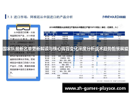 国家队最新名单更新解读与核心阵容变化深度分析战术趋势前景展望 国家队最新名单更新解读与核心阵容变化深度分析战术趋势前景展望